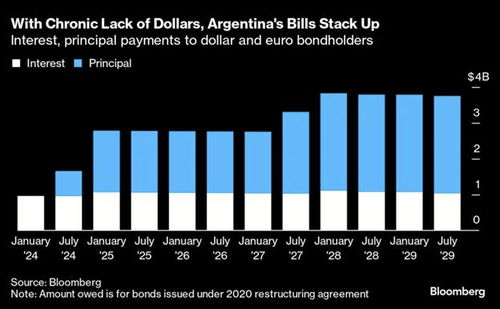 監(jiān)管出手 城投又一融資渠道受限