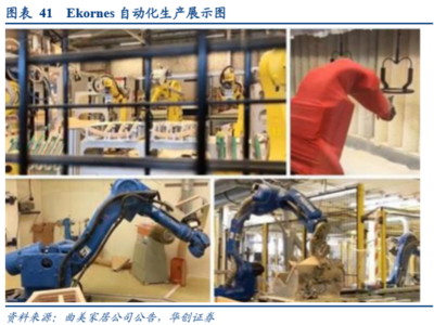 借海外軟體家具龍頭成長之路,觀我國軟體家具企業(yè)如何實(shí)現(xiàn)彎道超車?