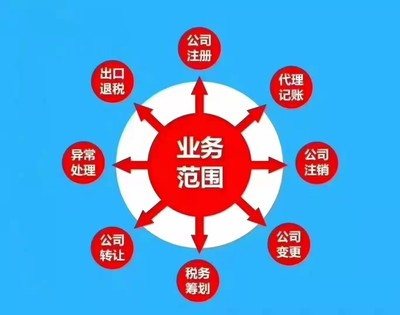 東莞鳳崗代理記賬公司財務(wù)咨詢會計代理