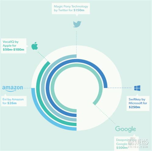 英國政府ai報告 歐洲人工智能最強國的十八條發(fā)展建議